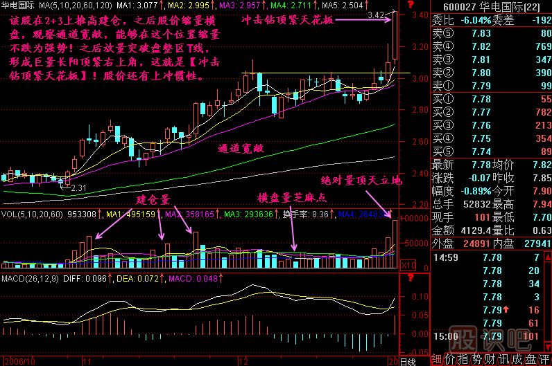 沖擊鉆頂緊天花板K線圖解