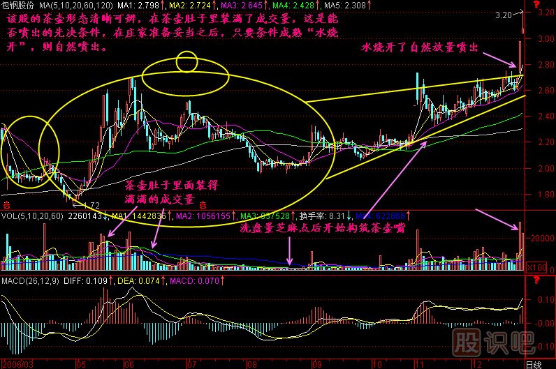 茶壺<a href=http://m.xinjsm.com/jszb/K/ target=_blank class=infotextkey>K線圖</a>解