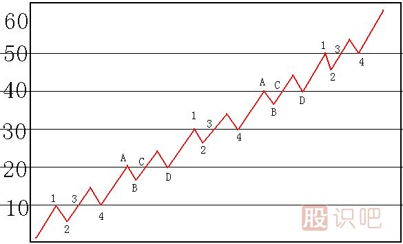 碰 撤 穿 壓<a href=http://m.xinjsm.com/jsfx/K/ target=_blank class=infotextkey>K線</a>圖解