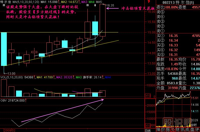 沖擊鉆頂緊天花板<a href=http://m.xinjsm.com/jszb/K/ target=_blank class=infotextkey>K線圖</a>解