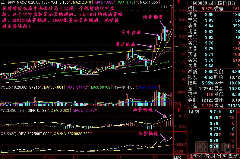 油管暢通K線圖解