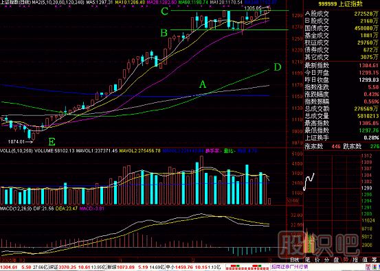 空中加油<a href=http://m.xinjsm.com/jsfx/K/ target=_blank class=infotextkey>K線</a>圖解