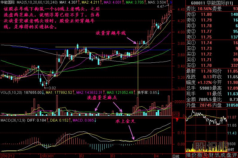 穿越年線<a href=http://m.xinjsm.com/jsfx/K/ target=_blank class=infotextkey>K線</a>圖解