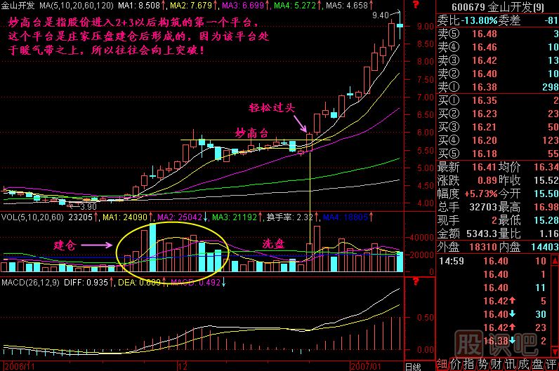 妙高臺(tái)<a href=http://m.xinjsm.com/jszb/K/ target=_blank class=infotextkey>K線圖</a>解