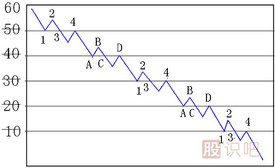 碰 撤 穿 抽<a href=http://m.xinjsm.com/jsfx/K/ target=_blank class=infotextkey>K線</a>圖解