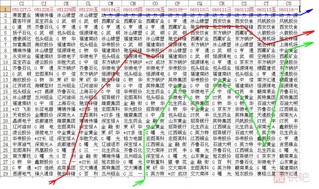 沙盤尋找黑馬<a href=http://m.xinjsm.com/jsfx/K/ target=_blank class=infotextkey>K線</a>圖解